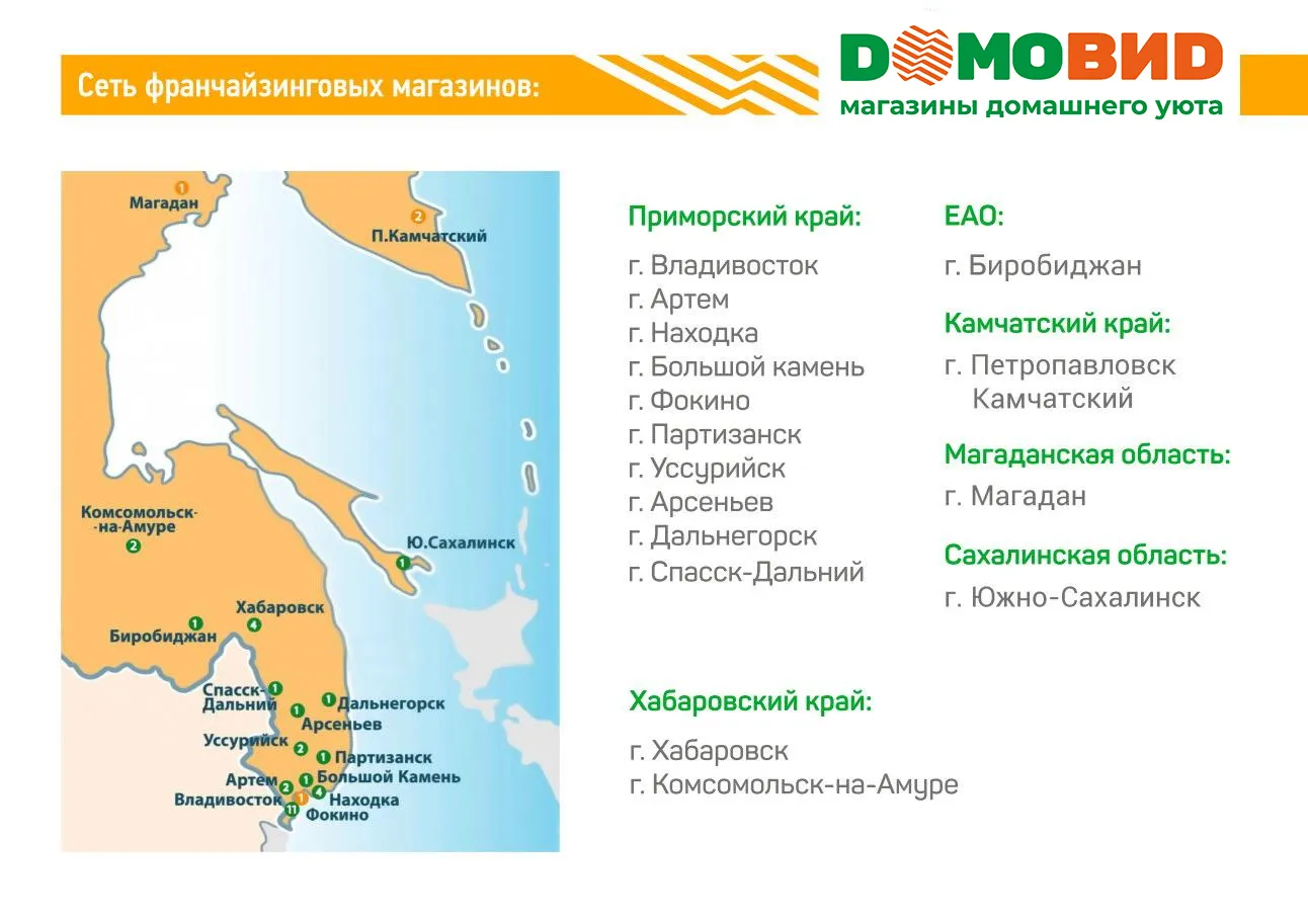 Франшиза